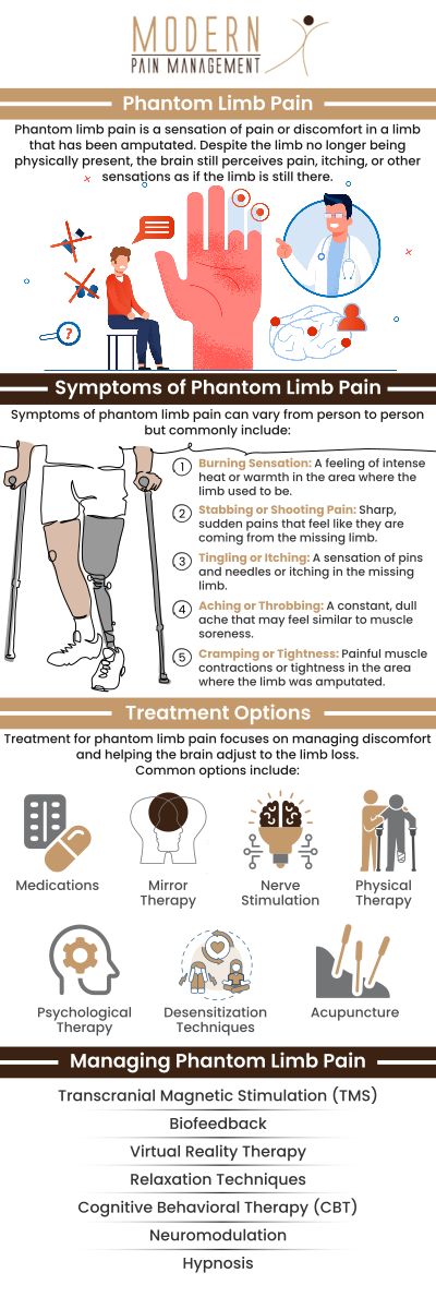 Phantom limb pain refers to the sensation of pain or discomfort in a missing limb. PLP tends to occur as a result of amputation. We provide quality care to patients, who are living with phantom limb pain. Contact our board-certified doctor, Dr. George Atallah, D.O., at Modern Pain Management to get treatment for post-amputation limb pain. We have convenient locations to serve you in Houston TX and Sugar Land TX. For more information, please contact us or book an appointment online. Phantom limb pain refers to the sensation of pain or discomfort in a missing limb. PLP tends to occur as a result of amputation. We provide quality care to patients, who are living with phantom limb pain. Contact our board-certified doctor, Dr. George Atallah, D.O., at Modern Pain Management to get treatment for post-amputation limb pain. We have convenient locations to serve you in Houston TX and Sugar Land TX. For more information, please contact us or book an appointment online.