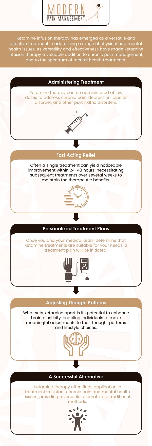 Ketamine infusion therapy is an advanced therapy that can provide patients with ease symptoms of depression and other mental health issues. Don't give up hope if medication for depression or other therapies hasn't helped you yet. You could eventually feel better with ketamine infusion treatment. If you are looking for ketamine infusion therapy, then visit our doctor, Dr. George Atallah, D.O. at Modern Pain Management for the treatment of chronic pain, anxiety, and depression. We have convenient locations to serve you in Houston, TX, and Sugar Land, TX. For more information, please contact us or book an appointment online. Ketamine infusion therapy is an advanced therapy that can provide patients with ease symptoms of depression and other mental health issues. Don't give up hope if medication for depression or other therapies hasn't helped you yet. You could eventually feel better with ketamine infusion treatment. If you are looking for ketamine infusion therapy, then visit our doctor, Dr. George Atallah, D.O. at Modern Pain Management for the treatment of chronic pain, anxiety, and depression. We have convenient locations to serve you in Houston, TX, and Sugar Land, TX. For more information, please contact us or book an appointment online.