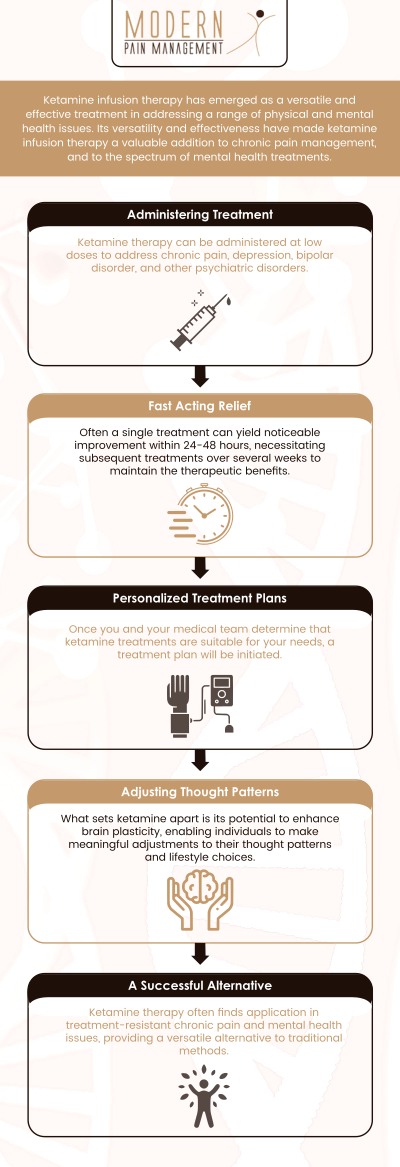 Ketamine infusion therapy is an advanced therapy that can provide patients with ease symptoms of depression and other mental health issues. Don't give up hope if medication for depression or other therapies hasn't helped you yet. You could eventually feel better with ketamine infusion treatment. If you are looking for ketamine infusion therapy, then visit our doctor, Dr. George Atallah, D.O. at Modern Pain Management for the treatment of chronic pain, anxiety, and depression. We have convenient locations to serve you in Houston, TX, and Sugar Land, TX. For more information, please contact us or book an appointment online. Ketamine infusion therapy is an advanced therapy that can provide patients with ease symptoms of depression and other mental health issues. Don't give up hope if medication for depression or other therapies hasn't helped you yet. You could eventually feel better with ketamine infusion treatment. If you are looking for ketamine infusion therapy, then visit our doctor, Dr. George Atallah, D.O. at Modern Pain Management for the treatment of chronic pain, anxiety, and depression. We have convenient locations to serve you in Houston, TX, and Sugar Land, TX. For more information, please contact us or book an appointment online.