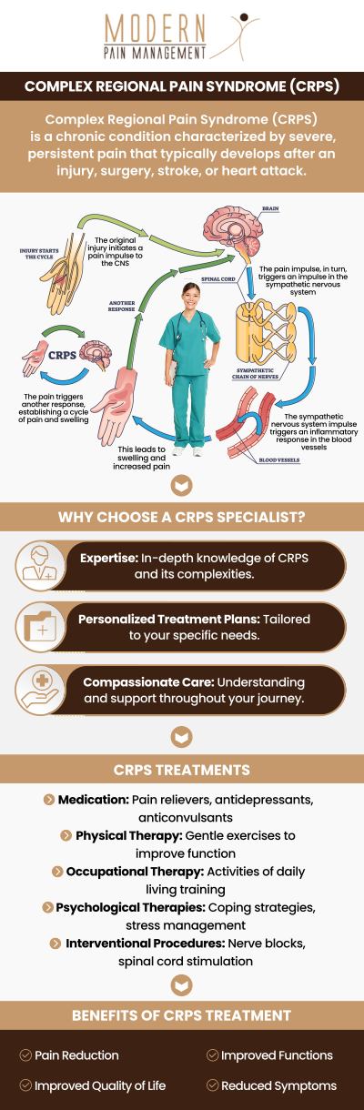 Complex Regional Pain Syndrome (CRPS) is a chronic condition that causes intense, prolonged pain. It's characterized by an overreaction of the nervous system, leading to symptoms far more severe than the initial injury would suggest. This can result in significant changes to the affected limb, including swelling, skin discoloration, and abnormal temperature changes, profoundly impacting a person's quality of life. Visit Dr. George Atallah, DO, and his team of medical professionals. For more information, please contact us or book an appointment online. We have convenient locations to serve you in Houston TX and Sugar Land TX. Complex Regional Pain Syndrome (CRPS) is a chronic condition that causes intense, prolonged pain. It's characterized by an overreaction of the nervous system, leading to symptoms far more severe than the initial injury would suggest. This can result in significant changes to the affected limb, including swelling, skin discoloration, and abnormal temperature changes, profoundly impacting a person's quality of life. Visit Dr. George Atallah, DO, and his team of medical professionals. For more information, please contact us or book an appointment online. We have convenient locations to serve you in Houston TX and Sugar Land TX.