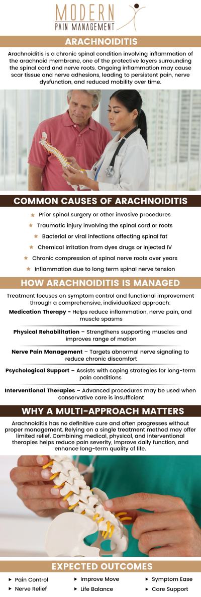 Arachnoiditis patients report persistent pain, tingling, numbness, or weakness in the lower back and legs, as well as cramping or spasming of the muscles and odd sensations like the sensation of water trickling down the leg or insects crawling on the skin. Get arachnoiditis treatment today and meet Dr. George Atallah, D.O., and his team of leading healthcare professionals at Modern Pain Management. Contact us today or schedule a consultation. We are located at 12930 Dairy Ashford Rd #501-504, Sugar Land, TX 77478.