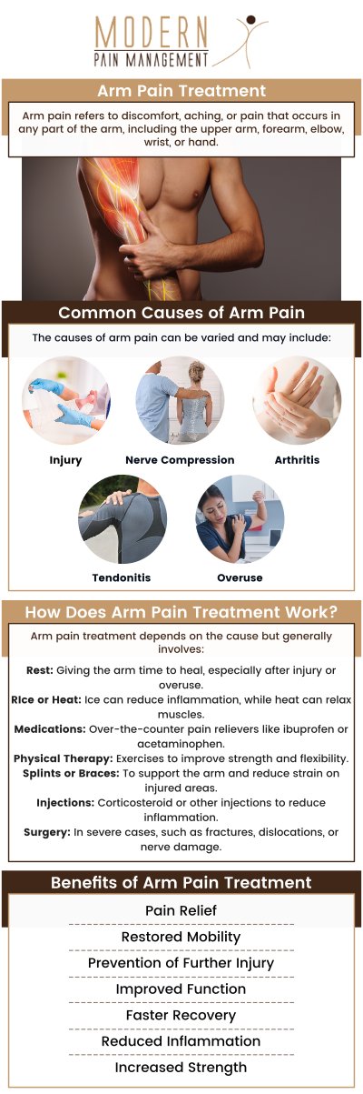 Dr. Atallah, DO, at Modern Pain Management, provides professional care for arm pain, offering personalized treatment plans tailored to each patient’s needs. Visit us if you are experiencing limited range of motion, bruising, numbness, weakness, or swelling in your arm. For more information, contact us or book an appointment online today. We are located at 902 Frostwood Dr #235, Houston, TX 77024. Dr. Atallah, DO, at Modern Pain Management, provides professional care for arm pain, offering personalized treatment plans tailored to each patient’s needs. Visit us if you are experiencing limited range of motion, bruising, numbness, weakness, or swelling in your arm. For more information, contact us or book an appointment online today. We are located at 902 Frostwood Dr #235, Houston, TX 77024.