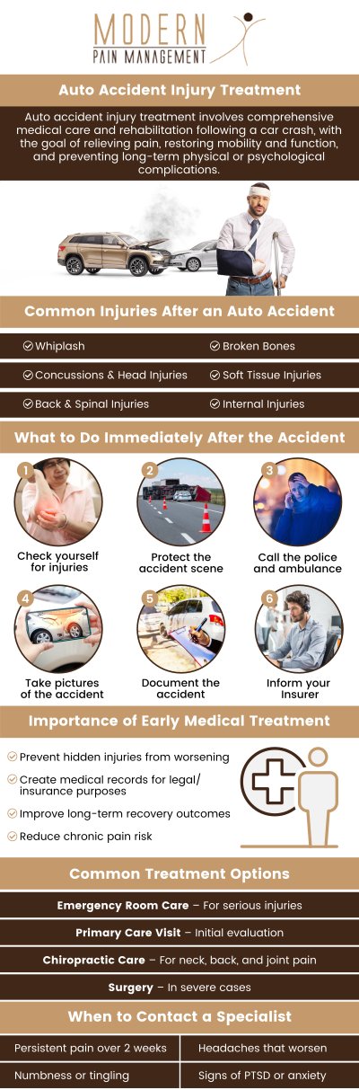 If you've just been in a car accident and are experiencing symptoms such as headaches, bruising, numbness, swelling, or ringing in your ears, come to Modern Pain Management for medical attention. Our board-certified pain management doctor, Dr. George Atallah, D.O. would be pleased to serve you. Contact us today or schedule a consultation. We are located at 12930 Dairy Ashford Rd #501-504, Sugar Land, TX 77478.
