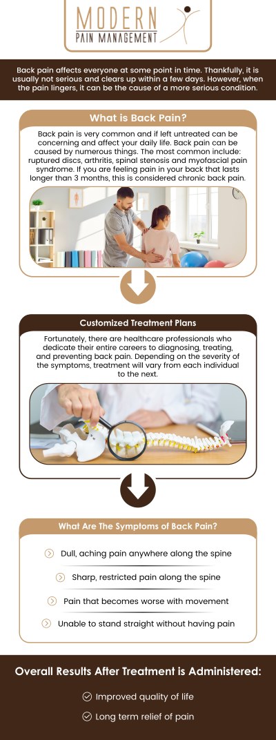 More than 30 % of adults in USA will experience back spine pain in their lifetime. Women (40.6%) were more likely to experience back pain than men (37.2%).What are you going through? Do lifting and bending cause severe discomfort? Pain increases when resting, sitting, or standing. Get relief from your back and spine pain today! At Modern Pain Management, Dr. Atallah, D.O, and his team offer a number of solutions for your back pain, like injections, medications, and more. For more information, contact us or book an appointment online today. We are located at 902 Frostwood Dr #235, Houston, TX 77024. More than 30 % of adults in USA will experience back spine pain in their lifetime. Women (40.6%) were more likely to experience back pain than men (37.2%).What are you going through? Do lifting and bending cause severe discomfort? Pain increases when resting, sitting, or standing. Get relief from your back and spine pain today! At Modern Pain Management, Dr. Atallah, D.O, and his team offer a number of solutions for your back pain, like injections, medications, and more. For more information, contact us or book an appointment online today. We are located at 902 Frostwood Dr #235, Houston, TX 77024.