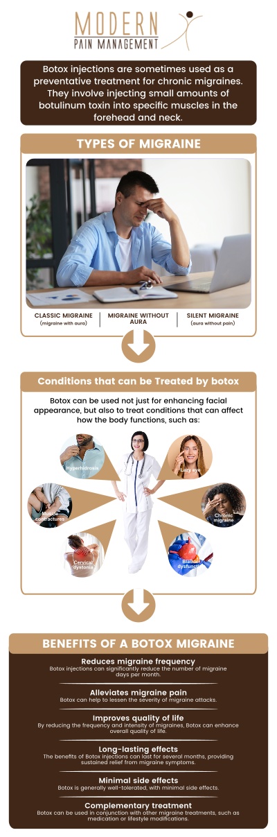 Do you get a pounding headache in one region that swings in intensity? Nausea and sensitivity to light and sound? Visit Dr. Atallah, D.O at Modern Pain Management for comprehensive treatments for migraines. Visit us for treatment today. Contact us today or schedule a consultation. We are located at 12930 Dairy Ashford Rd #501-504, Sugar Land, TX 77478.