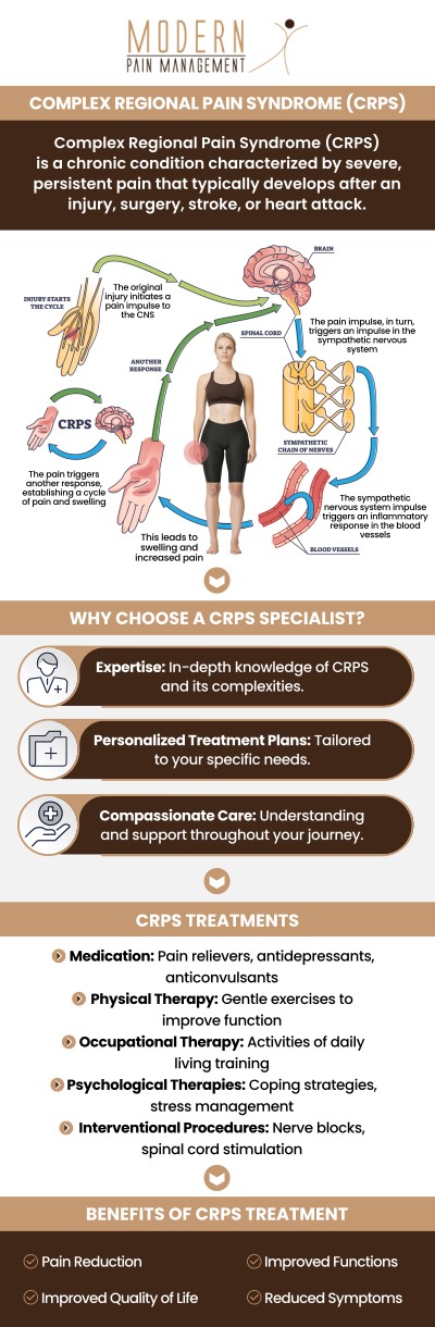 Navigating a diagnosis of Complex Regional Pain Syndrome can feel like wandering through a maze of symptoms that few truly understand. At Modern Pain Management, we provide a beacon of clarity for those struggling with this challenging neurological condition. Led by Dr. George Atallah, DO, our clinic focuses on advanced interventional strategies that target the root of nerve dysfunction. Contact us or book an appointment online today. We are located at 902 Frostwood Dr #235, Houston, TX 77024.