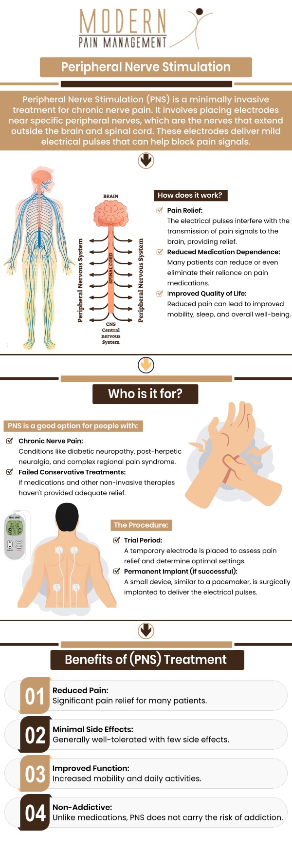 Common questions asked by patients: What is peripheral nerve stimulation and how does it work? Who is a good candidate for peripheral nerve stimulation? What conditions can peripheral nerve stimulation help treat? Is peripheral nerve stimulation a surgical procedure? Contact us today or schedule a consultation. We are located at 12930 Dairy Ashford Rd #501-504, Sugar Land, TX 77478. We serve patients from Sugar Land TX, Houston TX, Pearland TX, Jersey Village TX, Missouri City TX, Stafford TX, and Richmond TX. Common questions asked by patients: What is peripheral nerve stimulation and how does it work? Who is a good candidate for peripheral nerve stimulation? What conditions can peripheral nerve stimulation help treat? Is peripheral nerve stimulation a surgical procedure? Contact us today or schedule a consultation. We are located at 12930 Dairy Ashford Rd #501-504, Sugar Land, TX 77478. We serve patients from Sugar Land TX, Houston TX, Pearland TX, Jersey Village TX, Missouri City TX, Stafford TX, and Richmond TX.