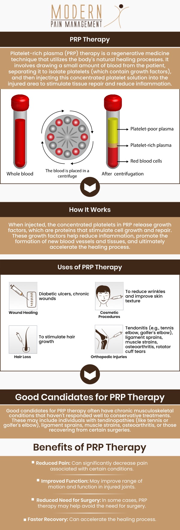 Common questions asked by patients: What exactly is PRP, and how does it work? What conditions is PRP therapy used to treat? Does the procedure hurt, and is there any downtime? How long does it take to see results, and are they permanent? We are located at 902 Frostwood Dr #235, Houston, TX 77024. For more information, contact us or request an appointment online. We serve patients from Houston TX, Sugar Land TX, Pearland TX, Jersey Village TX, Missouri TX, Stafford TX, and Richmond TX.